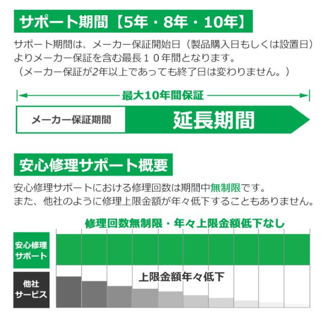 ジャパンワランティサポート あんしん修理サポート 8年延長保証 電気温水器_3