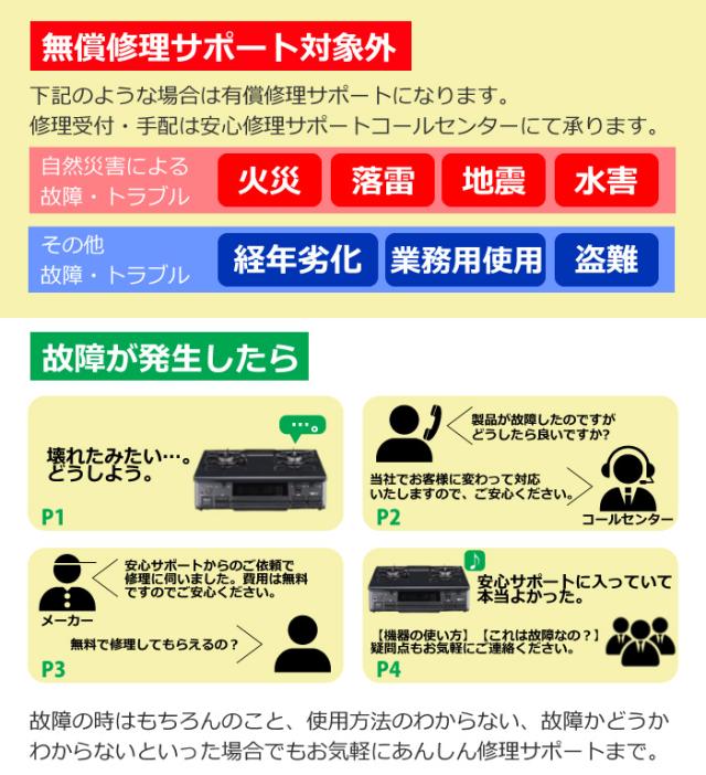 ジャパンワランティサポート あんしん修理サポート 8年延長保証 洗面化粧台_2