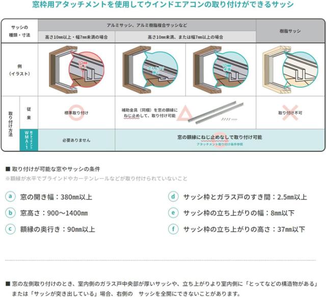 コロナ WMA-1 ウインドエアコン用窓枠用アタッチメント 窓用エアコン枠
