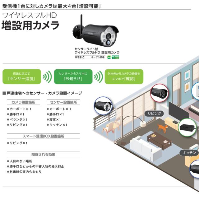 デルカテック 増設用センサーライト付ワイヤレスフルHDカメラ WSS1C DX