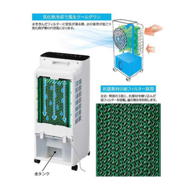 ユアサプライムス YAC-650ER(W) リモコン水風扇 ホワイト 冷却効果高い紙フィルター式 YUASAPRIMUS_2