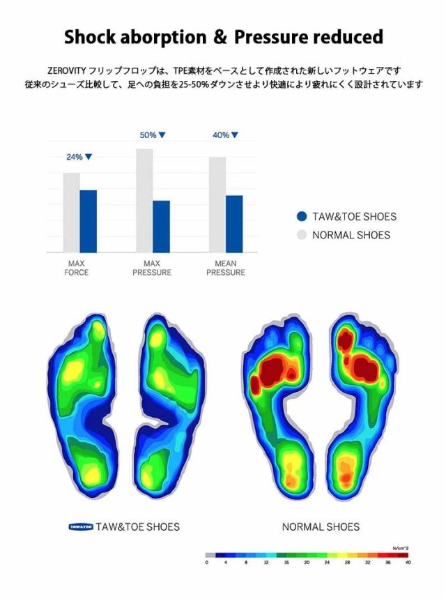 TAW ＆ TOE トゥー＆トゥー サンダル 厚底 ZEROVITY PLUMPY セロビティ プラムピィ リカバリーサンダル SILVER 押し並べて働き掛ける シャワーサンダル 横すべりサンダル 室内 露天 気疲れ押しとどめる もの柔らか 軽さ プラットホーム しろがね色 レディース