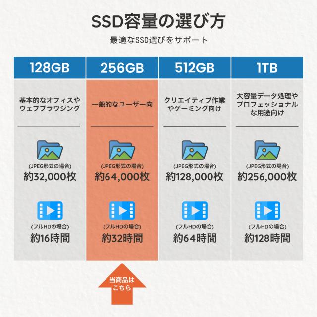 中古ノートパソコン Office付き Windows11 第4世代〜第6世代 Core i3 