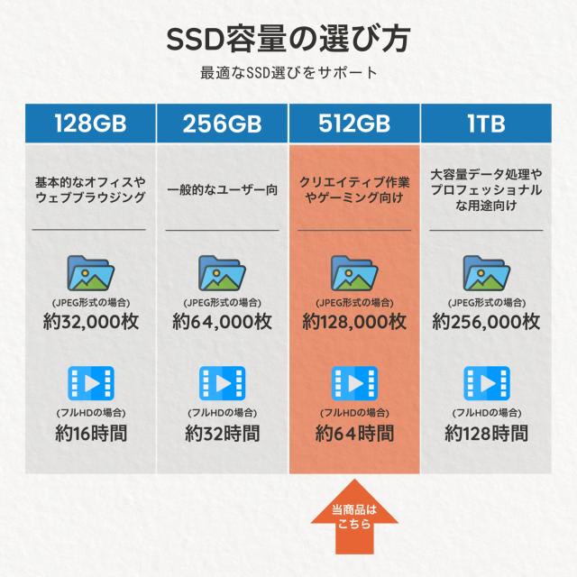 【5日間限定！最大20％オフ！】デスクトップ パソコン ミニPC miniPC インテル Intel 第12世代 Alder Lake N95 mini pc 最大3.4GHz 高解像度 UHD 4K デスクトップpc Windows11 メモリ16GB DDR4 SSD512GB最大 省スペース小型pc 超軽 HDMI 3.0 DP 有線LANポート付き(mnm6-16512)_16