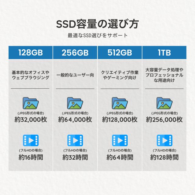 中古 ノートパソコン Windows11搭載 Office付き 東芝 第8世代Core i3 15.6型 メモリ8GB/16GB SSD256GB/512GB 初期設定済み 在宅勤務 学生向け テレワークPC_10