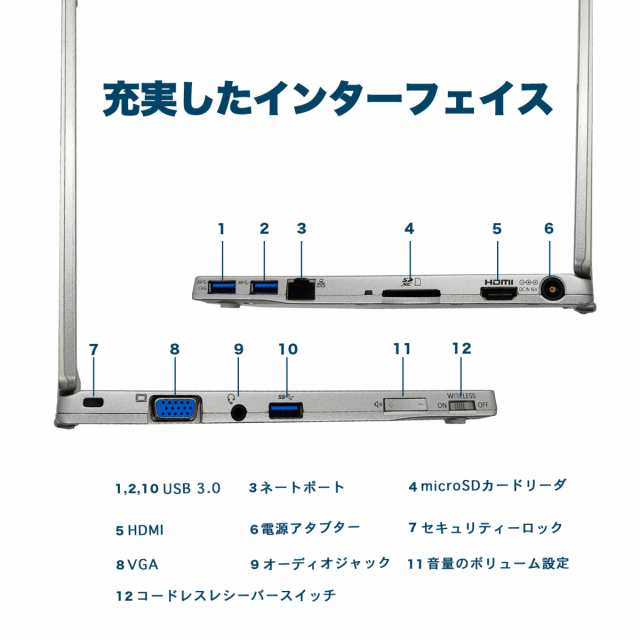 【動作OK♪】Panasonic CF-RZ4　Core m (5Y71)1.2