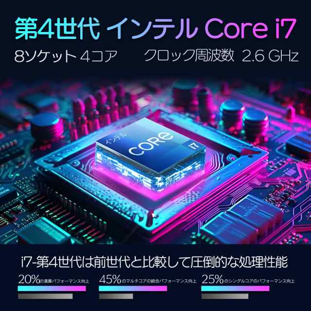 デスクトップ 世代  搭載 インチ 2K