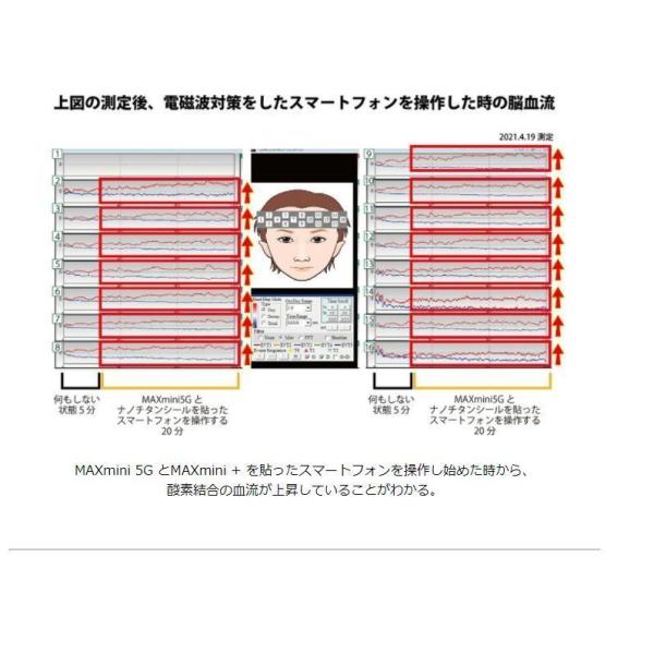 【送料無料】NEW 電磁波ブロッカー　ＭＡＸ mini +(プラス) ×１１枚セット！ 電磁波ブロッカーシリーズの5G電波に対応した新商品♪ 電磁波防止 電磁波対策_10