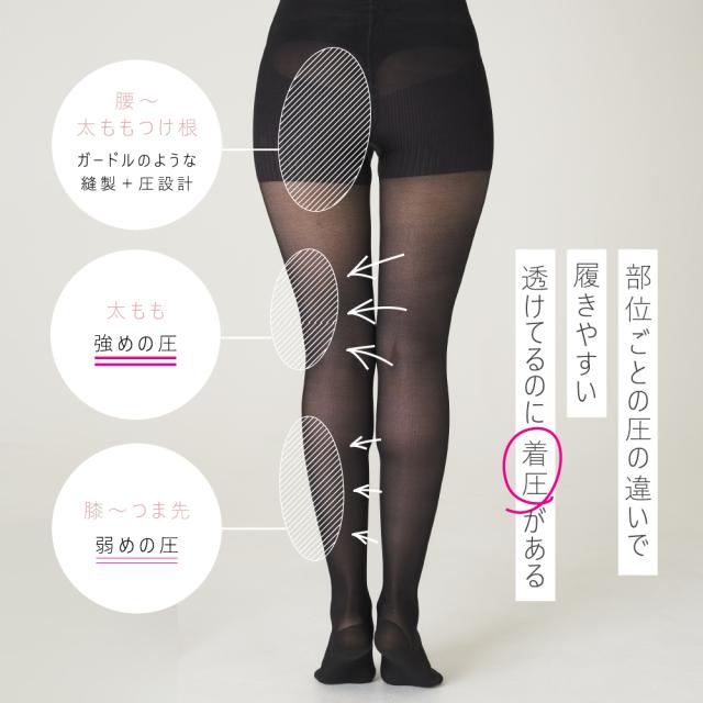 ベルミスペルシー 産後骨盤 ペルシー骨盤リセットレギンス 着圧タイツ