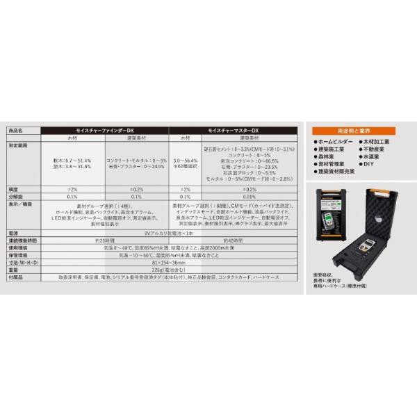 水分計 モイスチャーファインダーDX 計測、検査