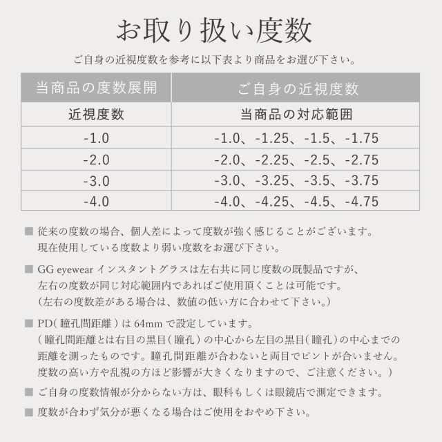 メガネ 度付き 近視 度入り メンズ レディース おしゃれ uvカット