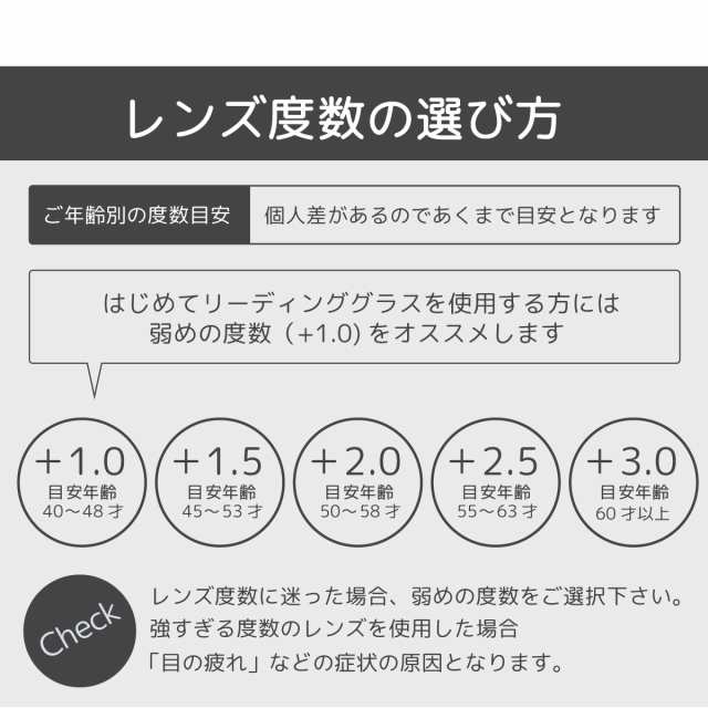 リーディング グラス 販売 度数 選び方