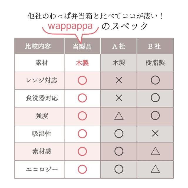 わっぱ弁当箱 レンジ対応 食洗器対応 1段 大サイズ 800ml 日本製 木製 丸型 ランチボックス 曲げわっぱ かわいい おしゃれ モダンデザイン 和風 洋風 洗いやすい 高耐久性 3カラー エコ プレゼント ギフト 贈り物 お祝い 和歌山県 wapppappa wpp-2_6