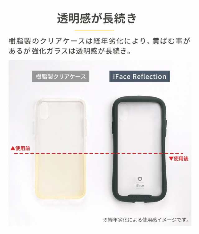 iFace reflection iPhone 13Promax アイフェイス リフレクション