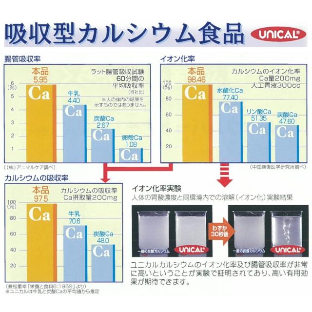 コラーゲン ユニカル 12個 UNICAL ユニカルカルシウム顆粒 ユニカ食品 コラーゲン ユニカル 9個 ユニカルカルシウム顆粒 ユニカ食品 UNICAL