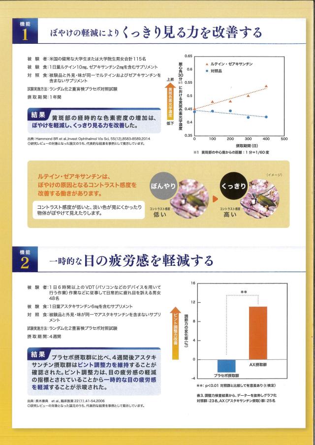 トキワ アイルテインV 60粒 30日分 (2粒/日)×3個 機能性表示食品 アスタキサンチン ゼアキサンチン サプリメント サプリ 男性 女性_3
