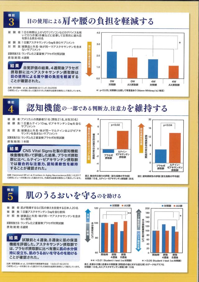 トキワ アイルテインV 60粒 30日分 (2粒/日)×3個 機能性表示食品 アスタキサンチン ゼアキサンチン サプリメント サプリ 男性 女性_4