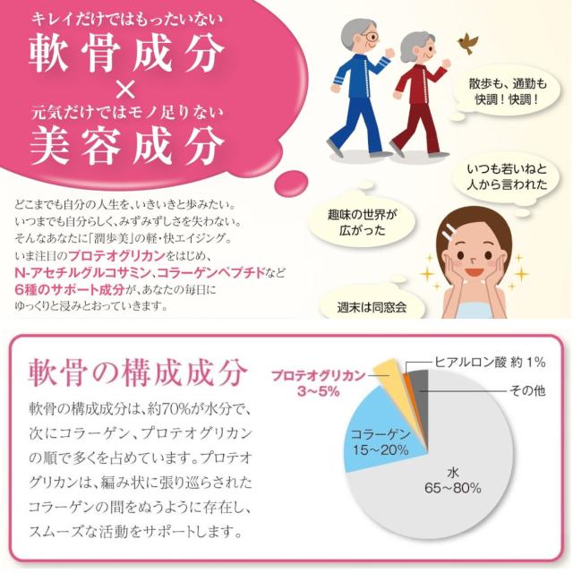 潤歩美 じゅんあゆみ 30本 30日分 (1本/日) ×3個 ゼリー グレープ風味 プロテオグリカン N-アセチルグルコサミン コラーゲン ペプチド ヒアルロン酸 ふしぶしの違和感 ひざ 軟骨 サプリメント サプリ 男性 女性_1