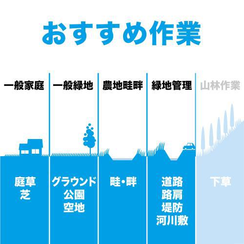 即納在庫品 マキタ 40V 充電式グラウンドトリマ 本体のみ MUG001GZ_11
