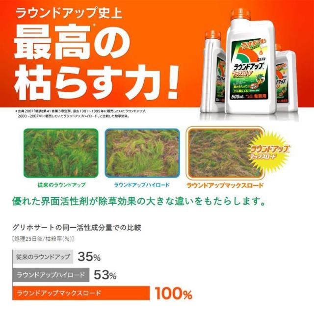 即納在庫品 日産化学工業 ウンドアップマックスロード1Lx12本 園芸用品 液剤 除草剤_1