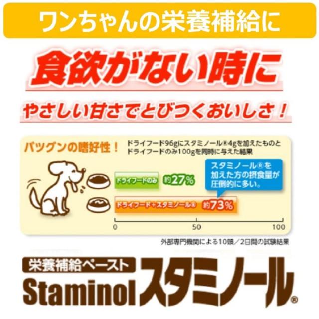 【ケース販売】 スタミノール 食欲S33g (×24セット) アース・ペット