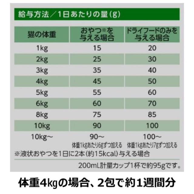 【ケース販売】 ファーストチョイス FC おやつ好き成猫1050g (×8セット) アース・ペット_6