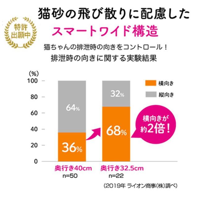 【ケース販売】 ライオン商事 猫 トイレ ニオイをとる砂獣医師開発猫トイレ 1個入×6個セット_4