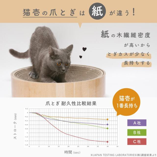 【ケース販売】 バリバリボウル 交換用つめとぎ 2個パック ライトブラウン (×6セット) 猫壱