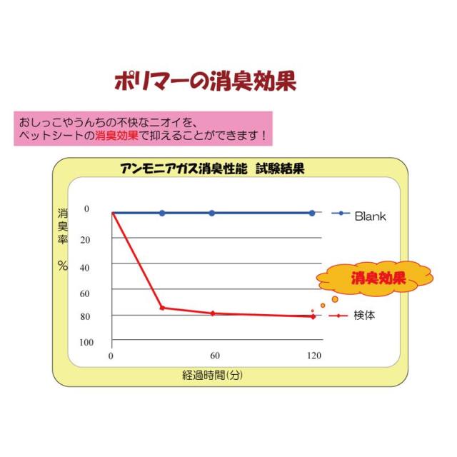 【ケース販売】 あんしんサラ・シート レギュラー 100枚 (×4セット) PAR-654 P.one 第一衛材 の通販は