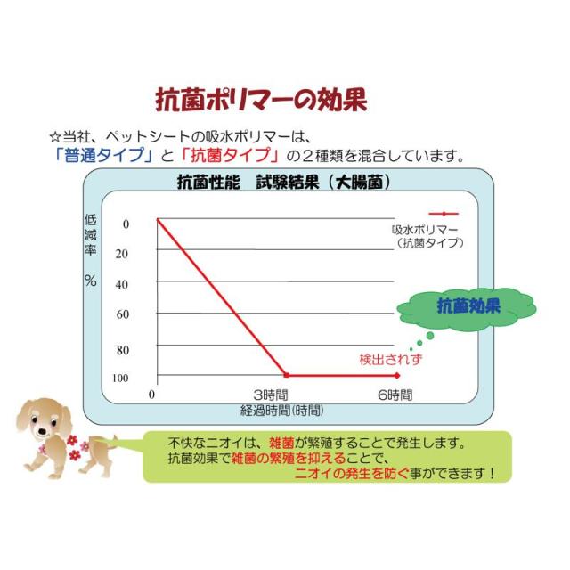【ケース販売】 あんしんサラ・シート レギュラー 100枚 (×4セット) PAR-654 P.one 第一衛材 の通販は