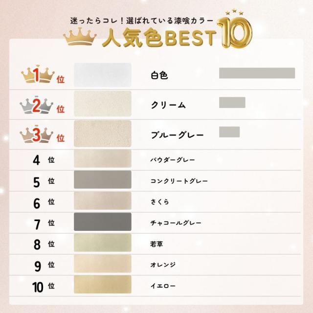 即納在庫品 日本プラスター 漆喰 うまーくヌレール コンクリートグレー 18kg うまくぬれーる_5