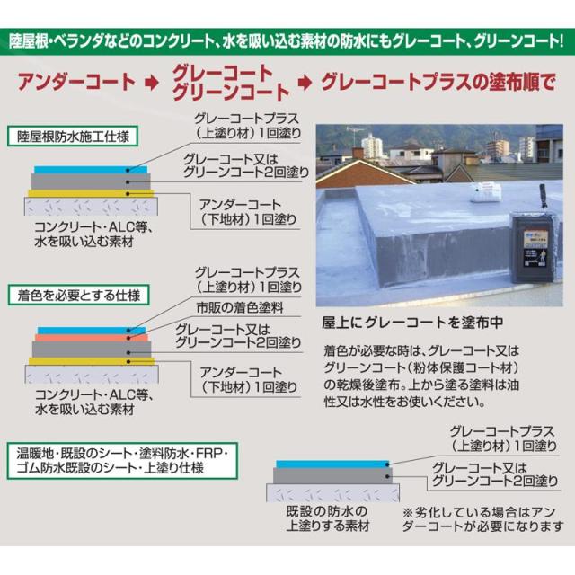 防水・防錆中塗り材 グレーコート グレー 18kg 丸長商事_2