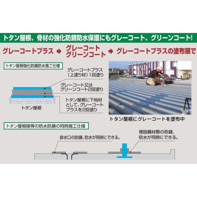 防水・防錆中塗り材 グレーコート グレー 18kg 丸長商事_3