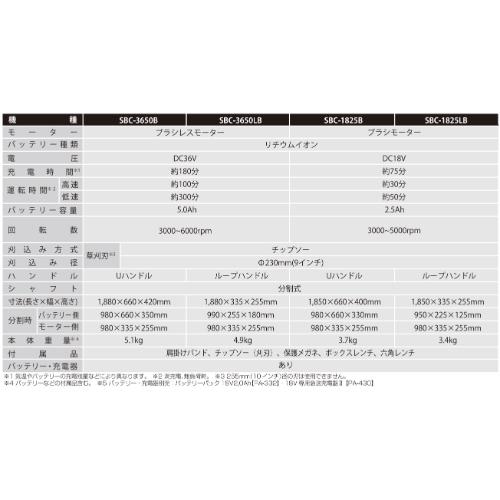 即納在庫品 【予備バッテリ付】18V充電式草刈機 SBC-1825B-AAD バッテリーPA-380・充電器付PA-335_4