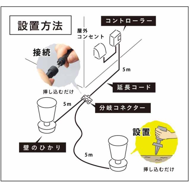 タカショー ひかりノベーション 壁のひかり基本セット LGL-LH02P_2