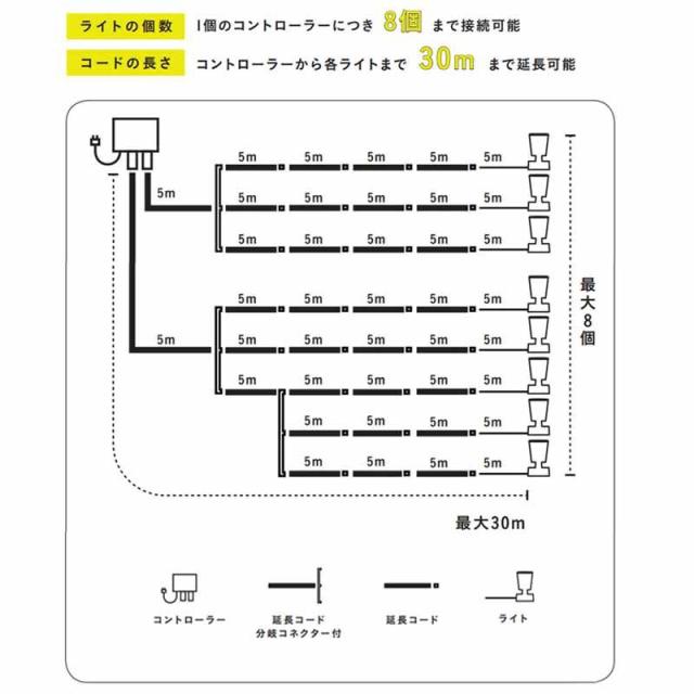 タカショー ひかりノベーション 壁のひかり基本セット LGL-LH02P_4