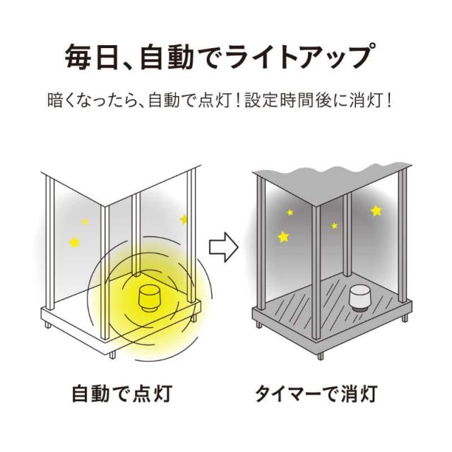 タカショー ひかりノベーション 語らいのひかり 基本セット LGL-LH06P_3