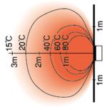 ■ORION ジェットヒーター “ブライト”〔品番:HR330EL〕【1011069:0】[直送DS][店頭受取不可]