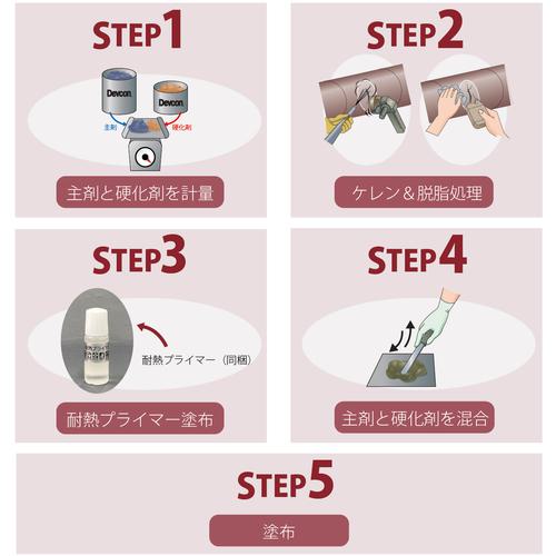 ■DEVCON HR300 パテ状補修剤(耐熱タイプ/鉄粉入り) 1kg〔品番:DV16301〕【1229940:0】[店頭受取不可]_6