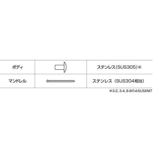 ■エビ ブラインドリベット(ステンレス/ステンレス製) 6-6(1000本入) 箱入〔品番:NST66〕【1259709:0】[店頭受取不可]_3