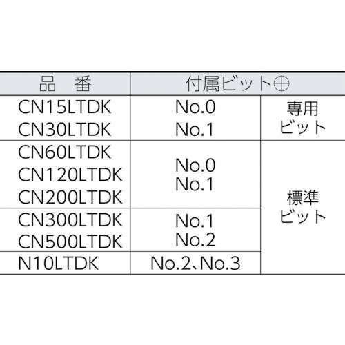 ■カノン 空転式トルクドライバー CN200LTDK〔品番:CN200LTDK〕【1264869:0】[店頭受取不可]_1