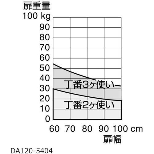 ■SUGATSUNE (170090808)DA180-5914-05スプリング自由蝶番〔品番:DA180591405〕【1324369:0】[店頭受取不可]_4