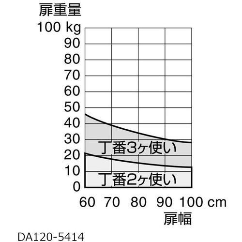 ■SUGATSUNE (170090808)DA180-5914-05スプリング自由蝶番〔品番:DA180591405〕【1324369:0】[店頭受取不可]_5
