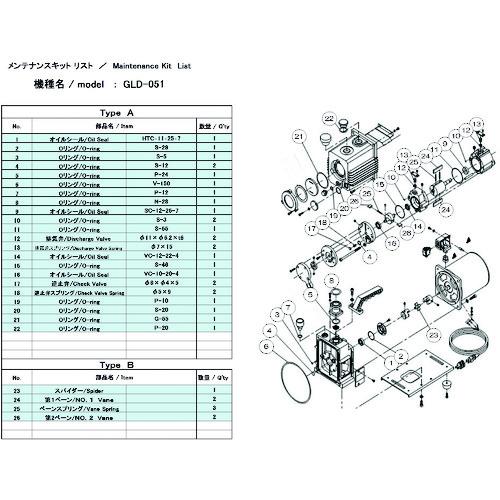 ■アルバック 真空ポンプ用メンテナンスキット GLD-051用 Bタイプ〔品番:GLD051MAINTENANCEKITB〕【1487164:0】[店頭受取不可]