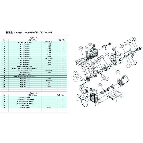 ■アルバック 真空ポンプ用メンテナンスキット GLD-200/201/201A/201B用 Bタイプ〔品番:GLD201A201BMAINTENANCEKITB〕【1487168:0】[店頭受取不可]