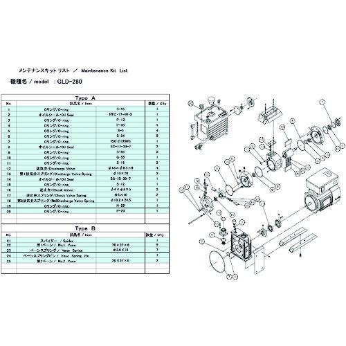 ■アルバック 真空ポンプ用メンテナンスキット GLD-280/280A/280B用 Aタイプ〔品番:GLD280AMAINTENANCEKITA〕【1487169:0】[店頭受取不可]