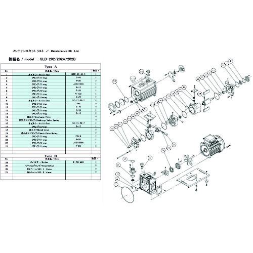 ■アルバック 真空ポンプ用メンテナンスキット GLD-202用 Aタイプ〔品番:GLD202MAINTENANCEKITA〕【1487179:0】[店頭受取不可]
