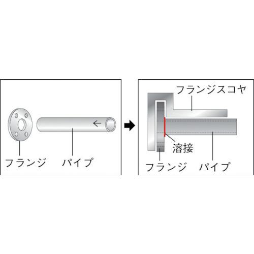 ■ユニ フランジスコヤー 400×300mm〔品番:UFS400〕【1655833:0】[店頭受取不可]_1