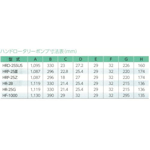 ■アクアシステム 溶剤・薬品用手廻しドラムポンプ (ステンレス・樹脂)〔品番:HRP253〕【1691180:0】[直送DS][店頭受取不可]_1