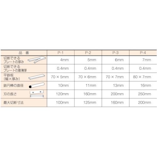 ■【在庫限り】TRUSCO レバーシャ替刃 No.2〔品番:P2B〕【1697994:0】[店頭受取不可]_1